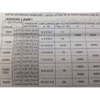 HAMAMATSU L2174-04 15V 75W Xenon Lamp